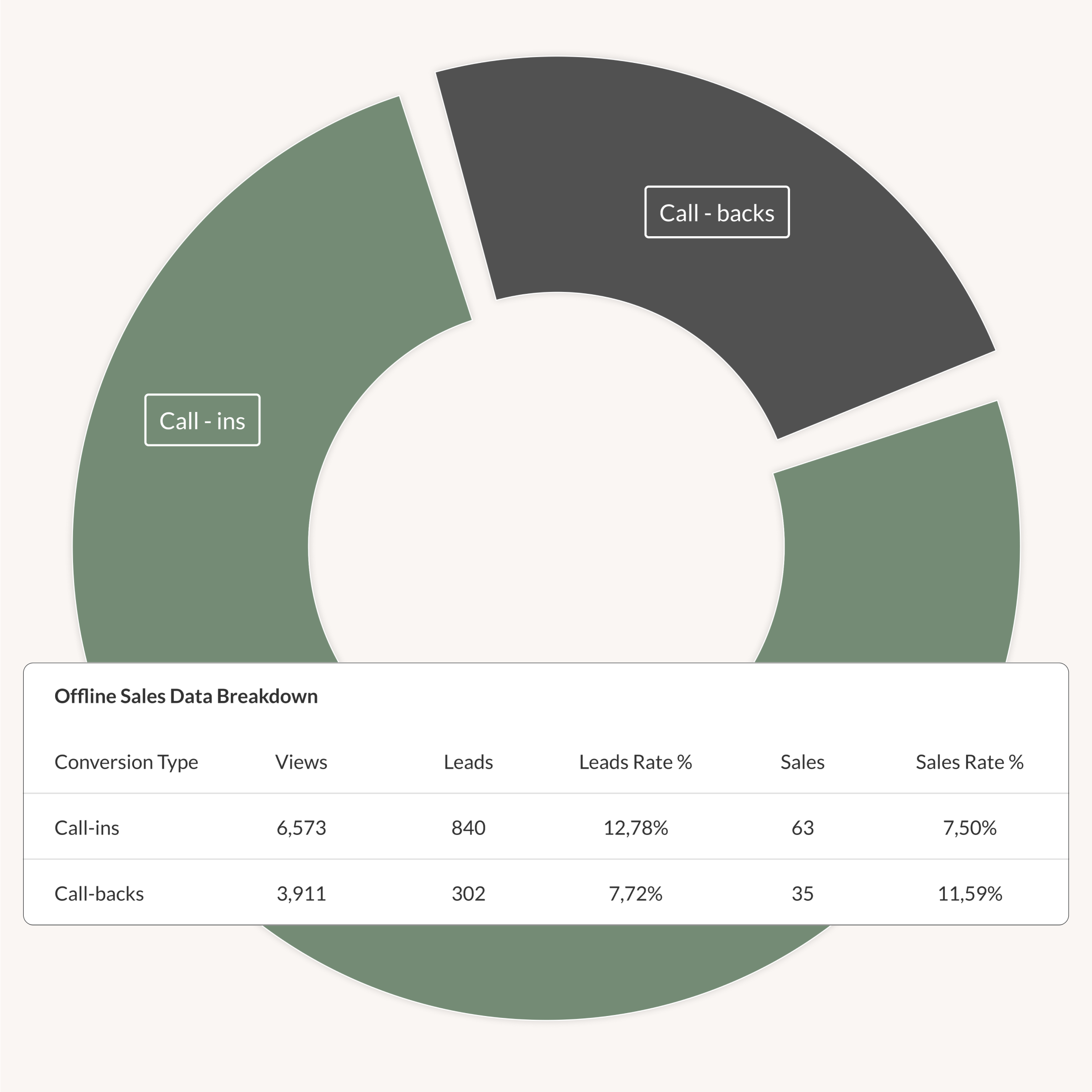 screenshot of bmetric Call-Tracking